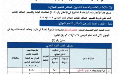 الإعلان عن شروط التسجيل المباشر للتعليم الموازي في كليات ومعاهد الجامعة الدولية للعلوم والنهضة للعام الدراسي 2024-2025